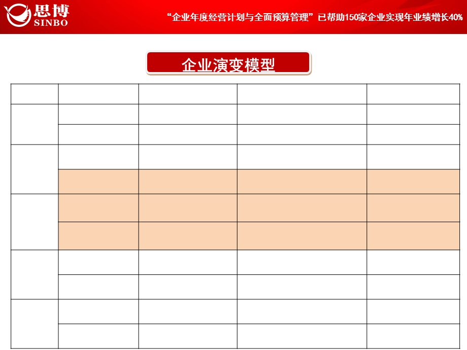 年度经营计划与全面预算管理实务教材课件.ppt_第3页