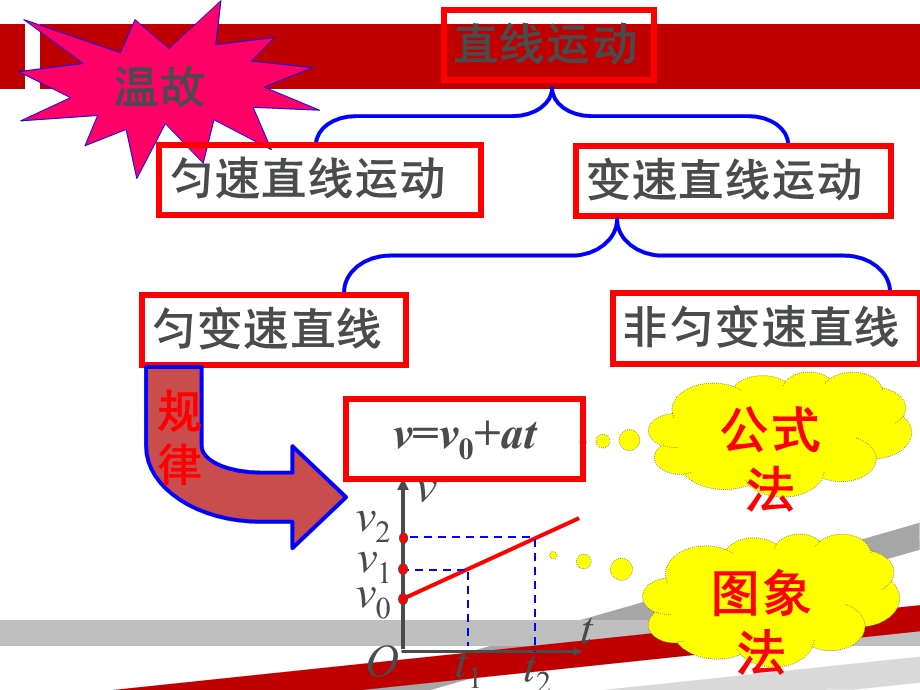 匀变速直线运动的位移与时间关系（使用）课件.ppt_第2页