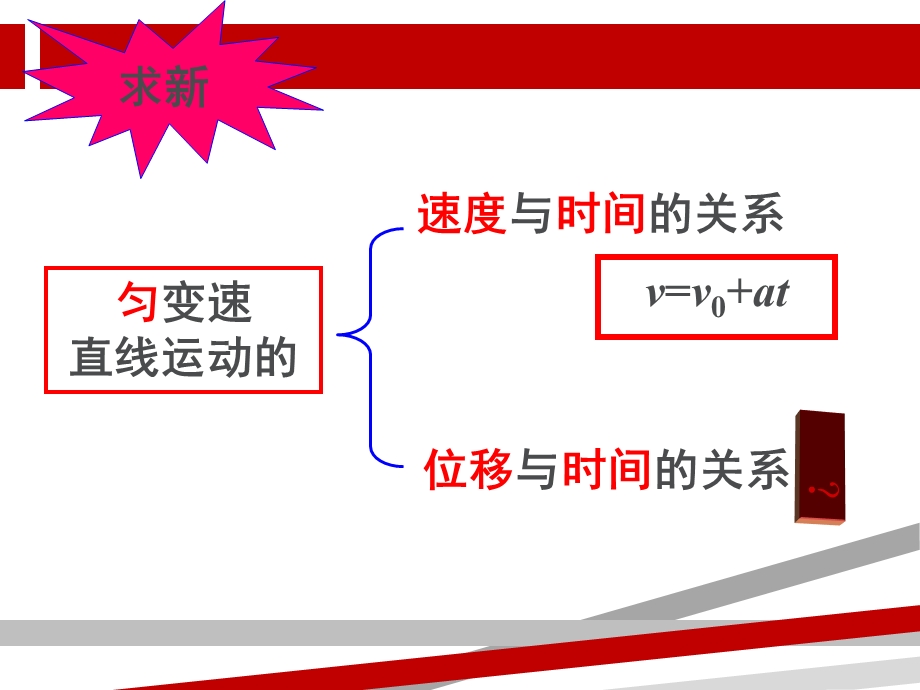 匀变速直线运动的位移与时间关系（使用）课件.ppt_第3页