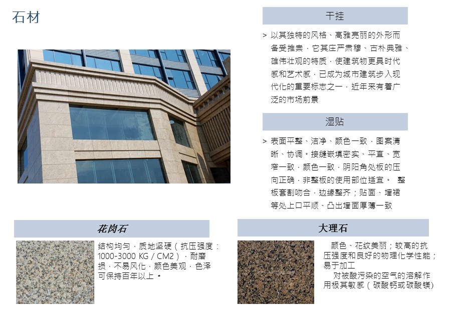 建筑外立面材料课件.ppt_第3页