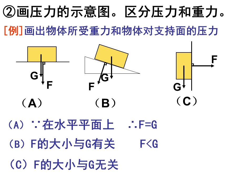 力学总复习压力和压强课件.ppt_第1页