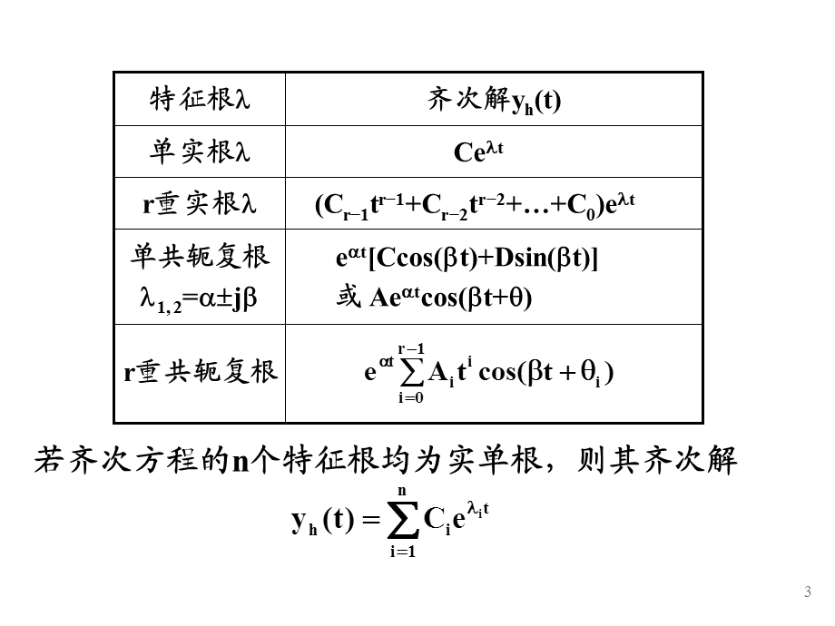 信号与线性系统分析--第二章课件.ppt_第3页