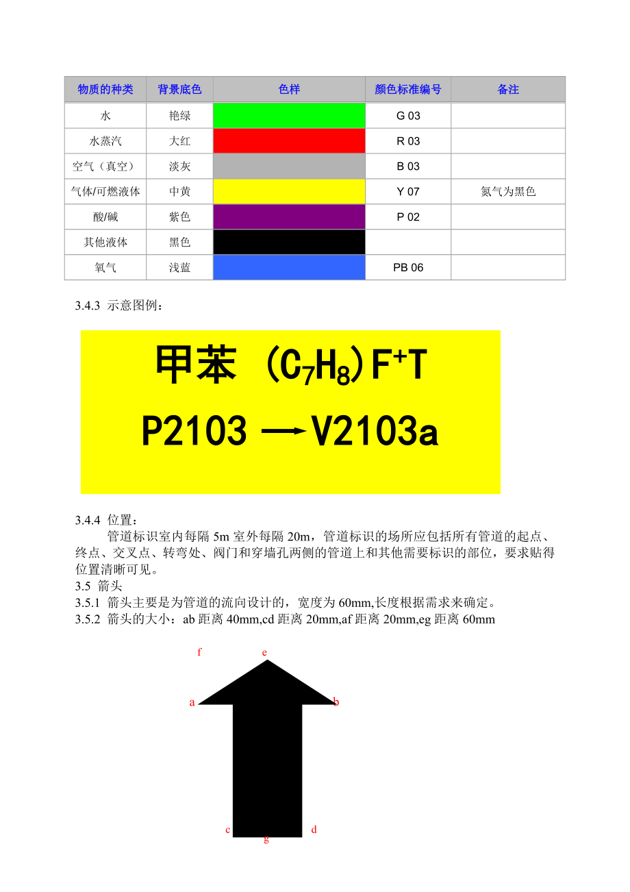 作业场所设备、管道标识办法.doc_第3页