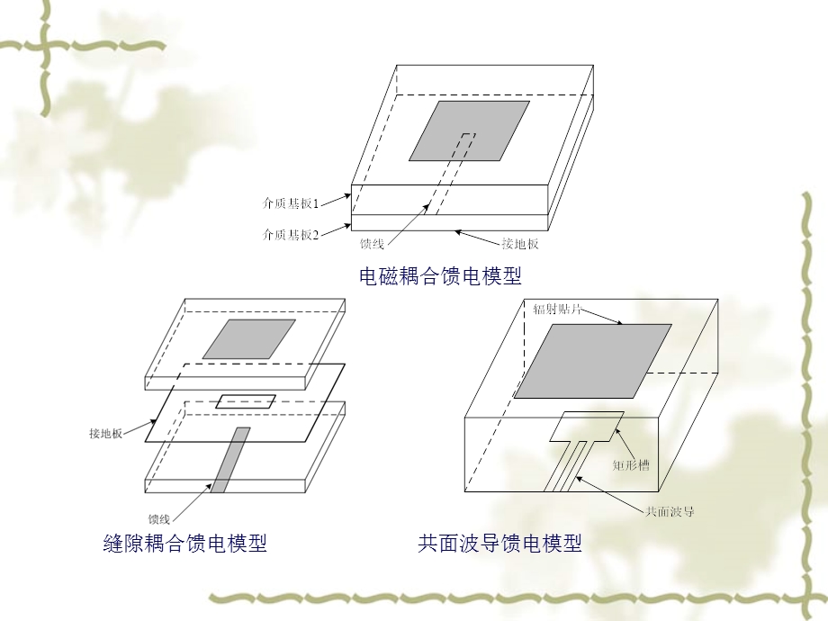 微带天线展宽课件.ppt_第3页