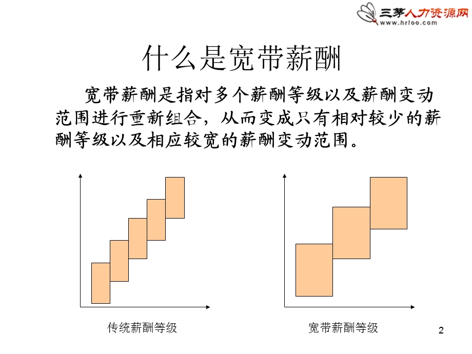 公司宽带薪酬体系设计方案课件.ppt_第2页