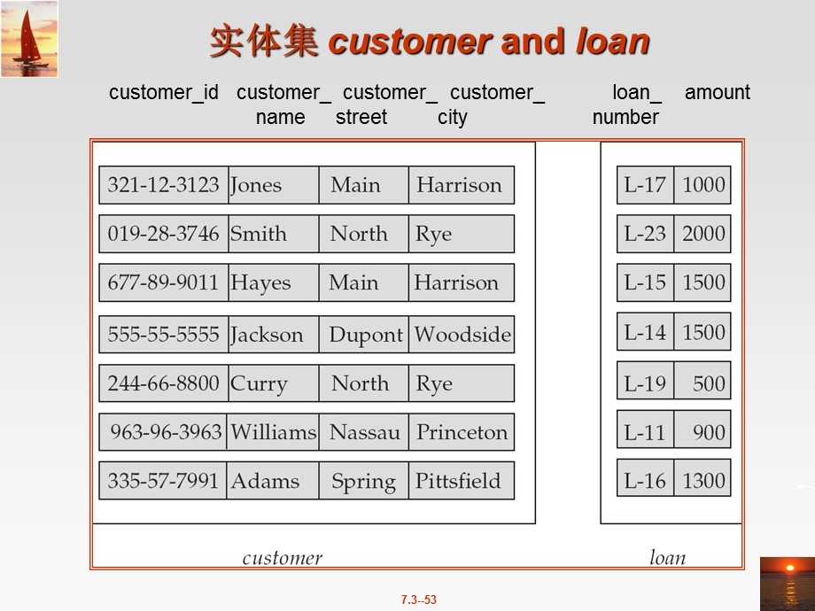 银行数据库设计课件.ppt_第3页