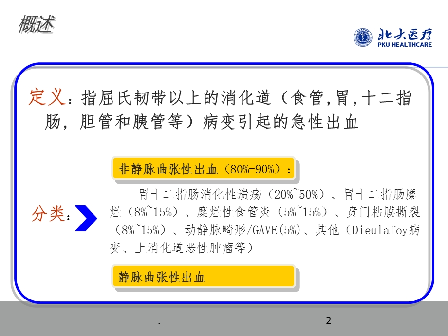 急性上消化道出血诊治专家共识课件.ppt_第2页