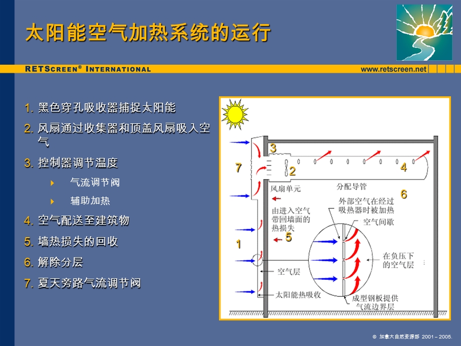 太阳能空气供热课件.ppt_第3页