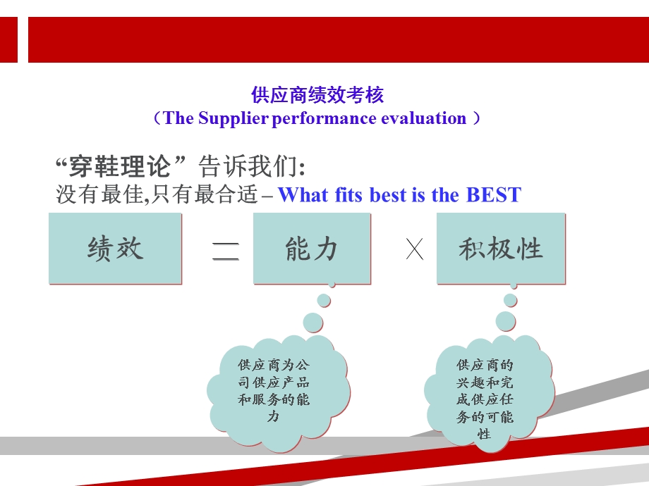 供应商绩效考核流程汇报课件.ppt_第2页