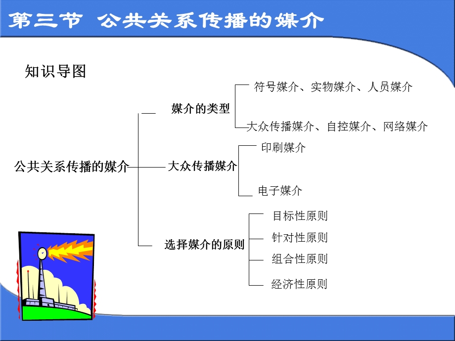 公共关系传播的媒课件.ppt_第1页