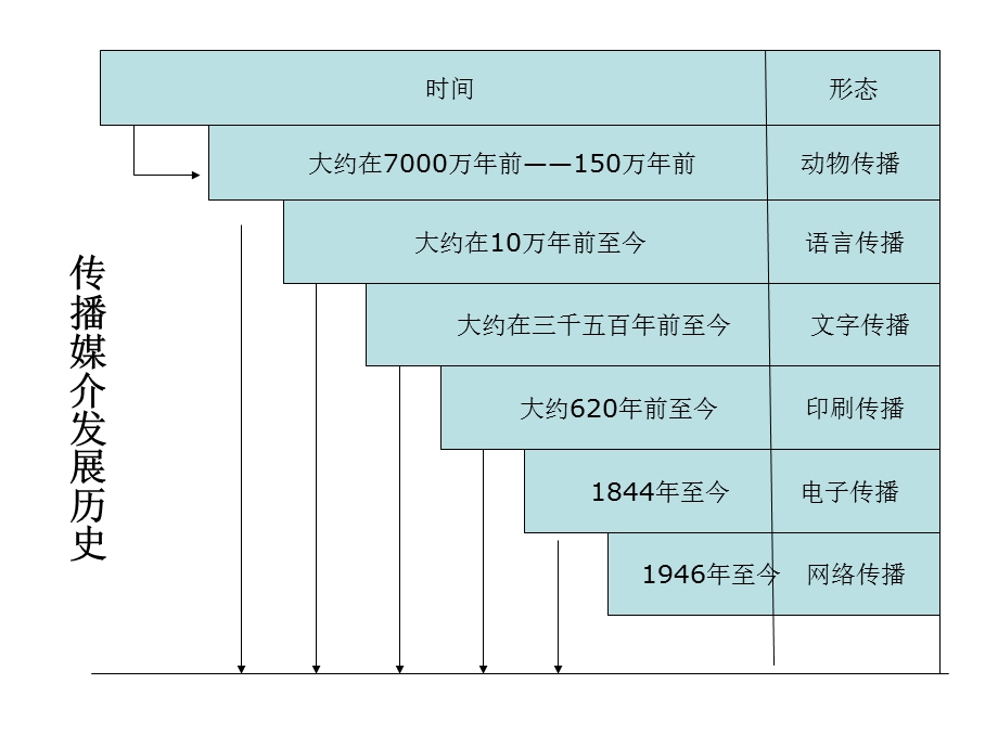 公共关系传播的媒课件.ppt_第2页