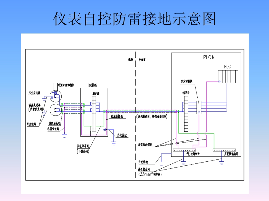 仪表自动化系统防雷与接地课件.pptx_第2页