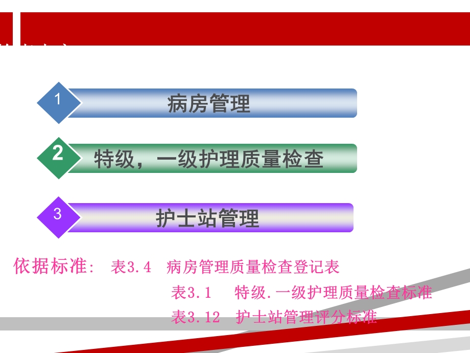 护理病房管理课件.ppt_第2页