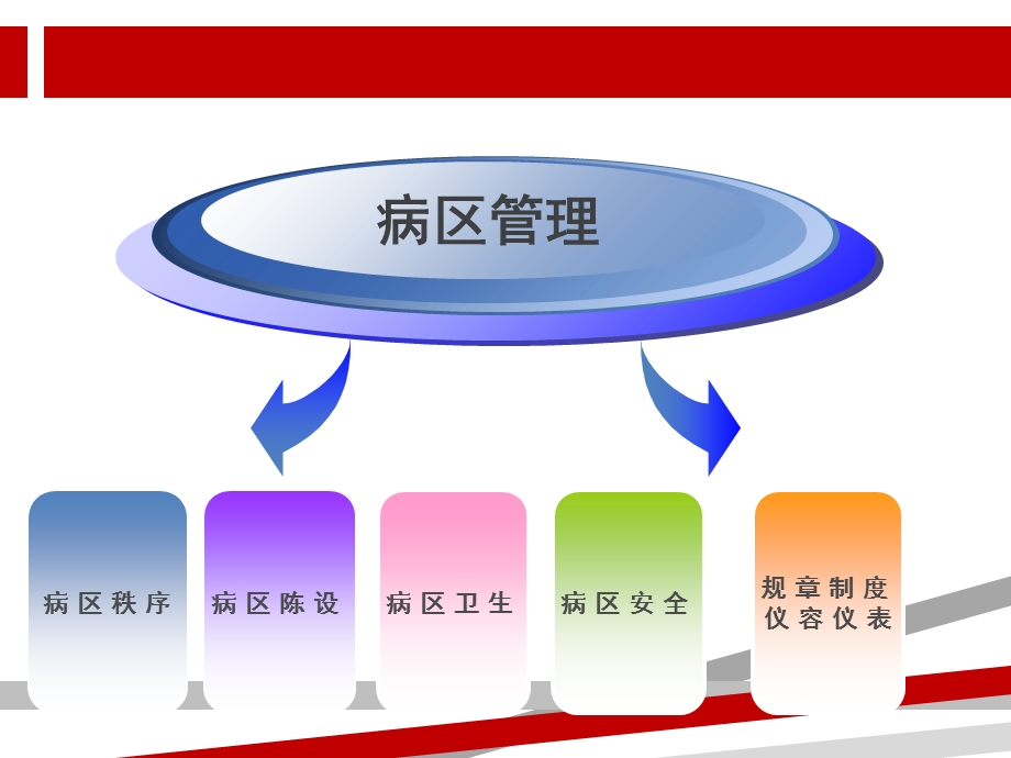 护理病房管理课件.ppt_第3页