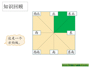 《去图书馆》课件.ppt