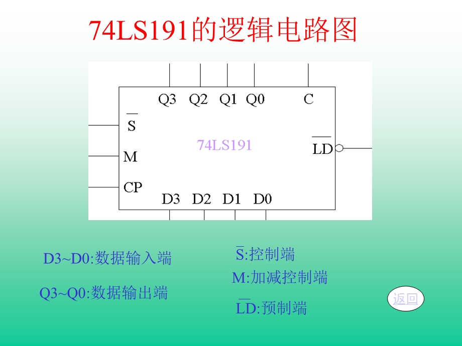 同步二进制可逆计数器课件.ppt_第1页