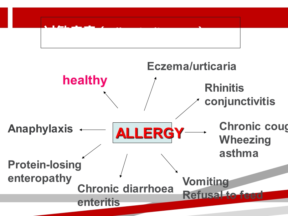 儿童过敏性疾病的诊断和治疗课件.ppt_第2页