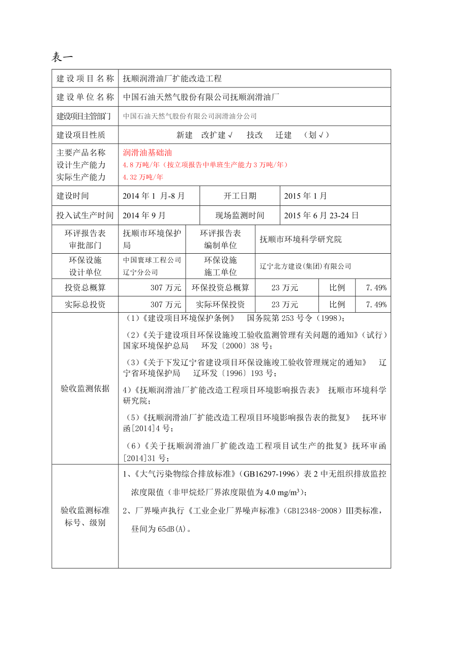 环境影响评价报告公示：润滑油厂铁路装车扩建改造验收申请现将情况予以为环评报告.doc_第3页