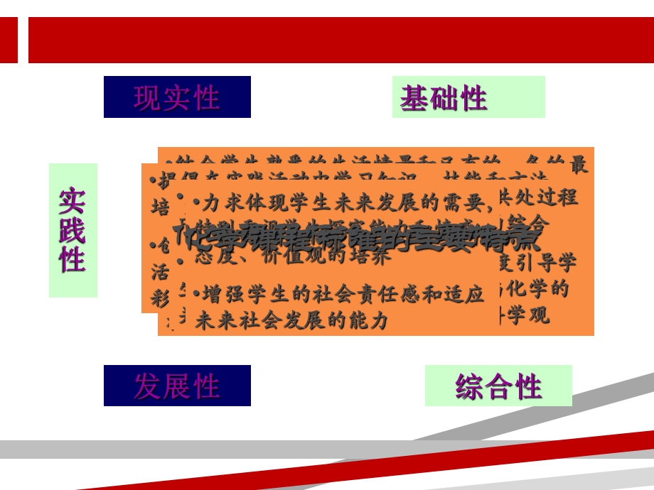 初中化学课程标准解读课件.ppt_第3页