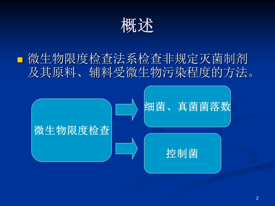 医疗器械微生物检验教学内容课件.ppt_第2页