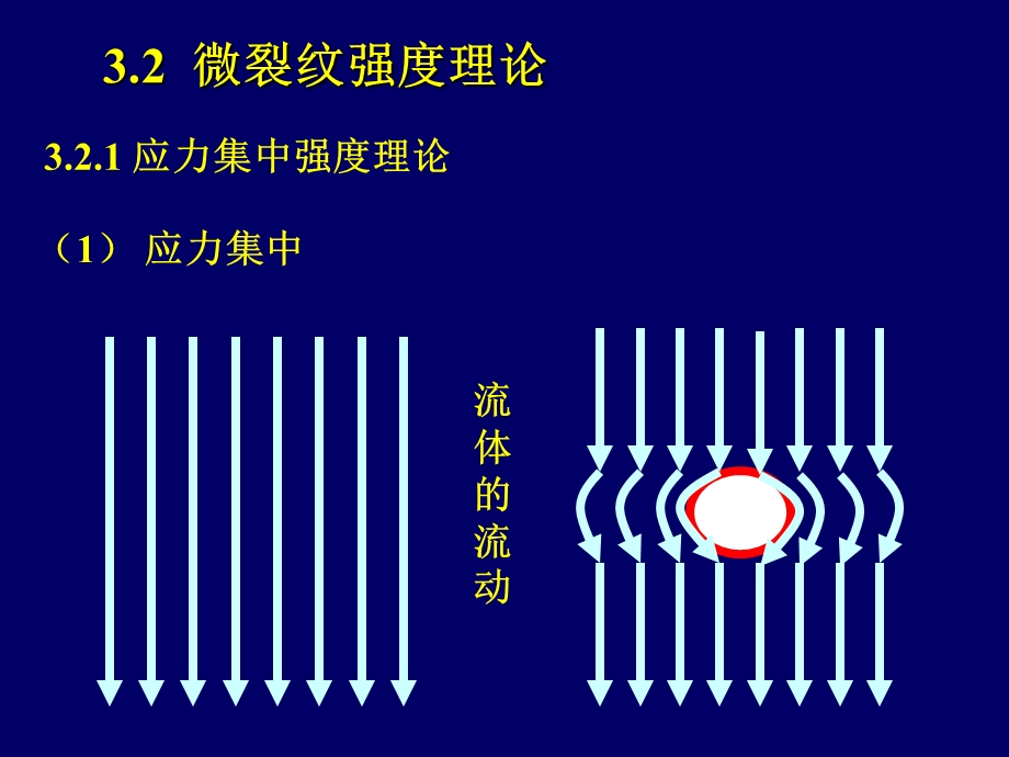 微裂纹强度理论课件.ppt_第1页