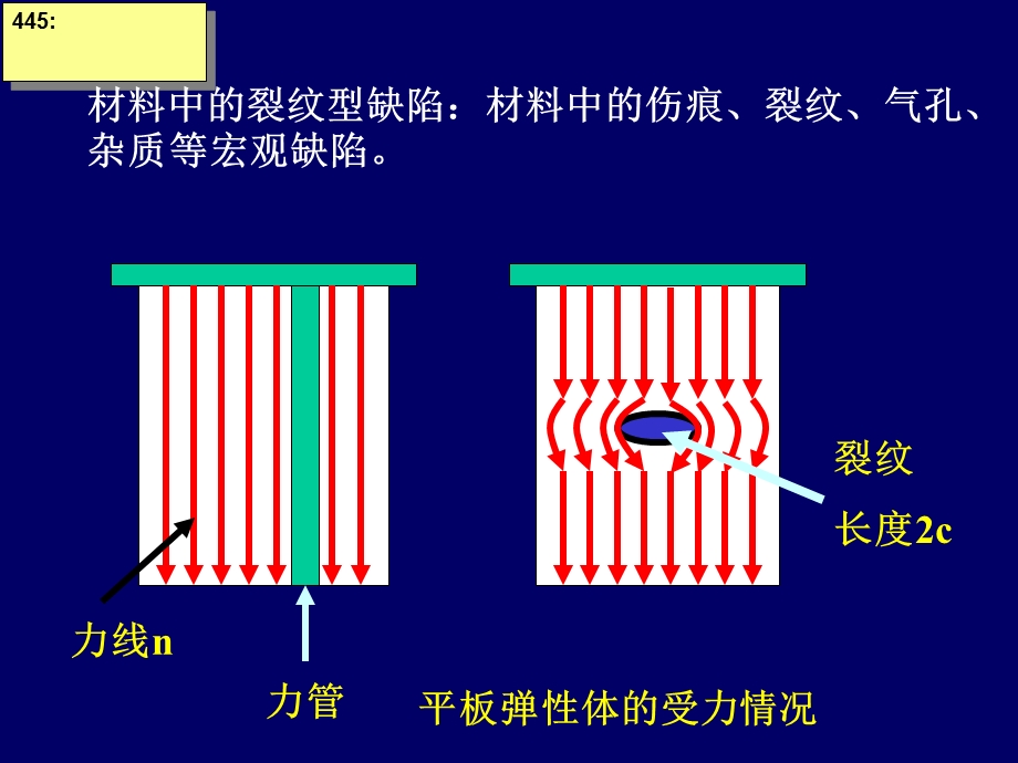 微裂纹强度理论课件.ppt_第2页