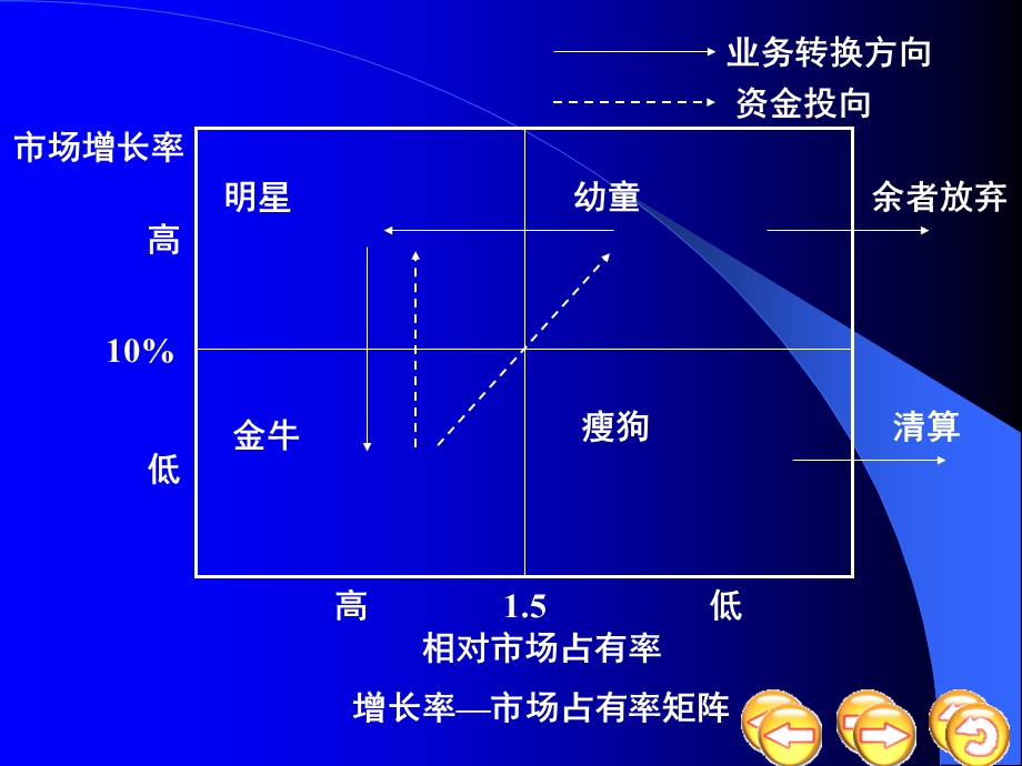 经营战略的组合分析课件.ppt_第3页