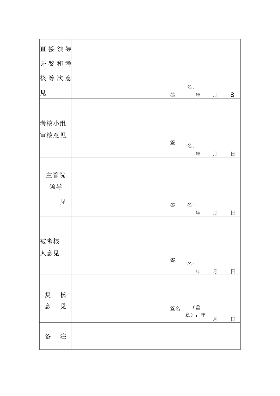 XX学院X年人事代理人员年度测评登记表.docx_第2页