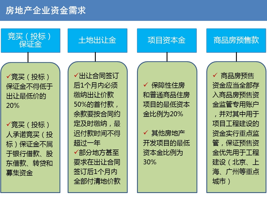 房地产资产证券化实务操作要点及案例分析课件.pptx_第3页