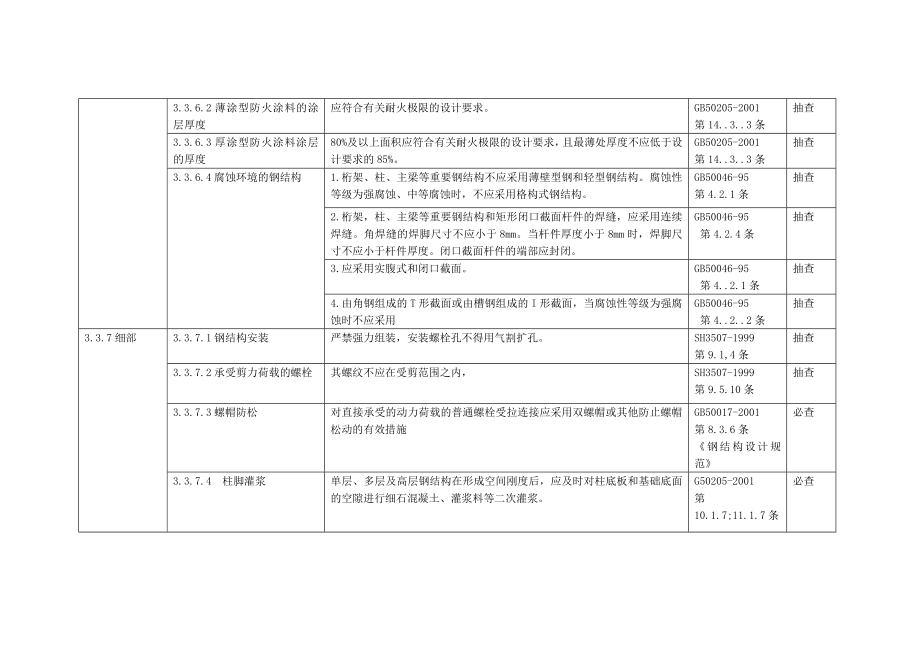 钢结构工程监督细则.doc_第3页