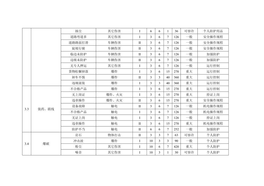 隧道施工危险源识别与评价.doc_第2页