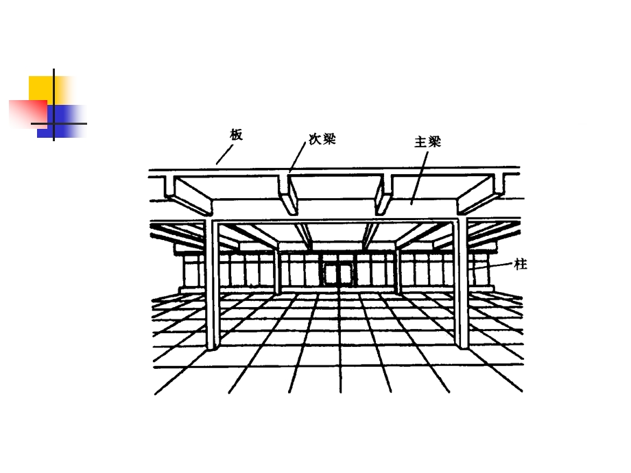 建筑结构基本知识课件.ppt_第3页