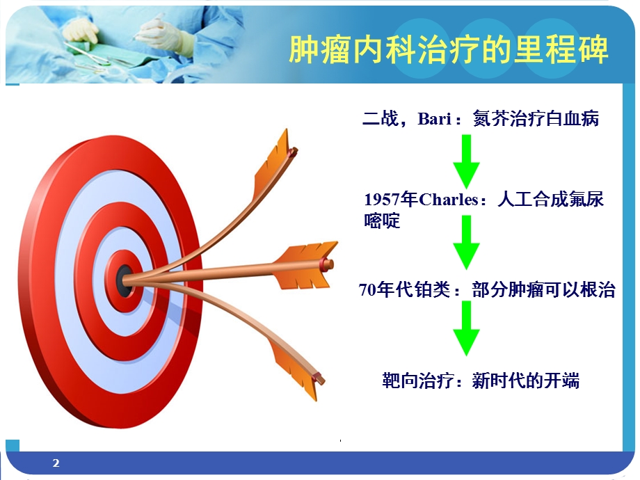 分子靶向药物致皮疹的护理课件.ppt_第2页