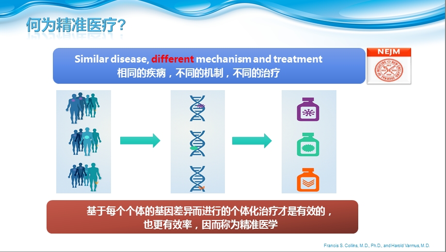 左右半结直肠癌的区别课件.pptx_第2页