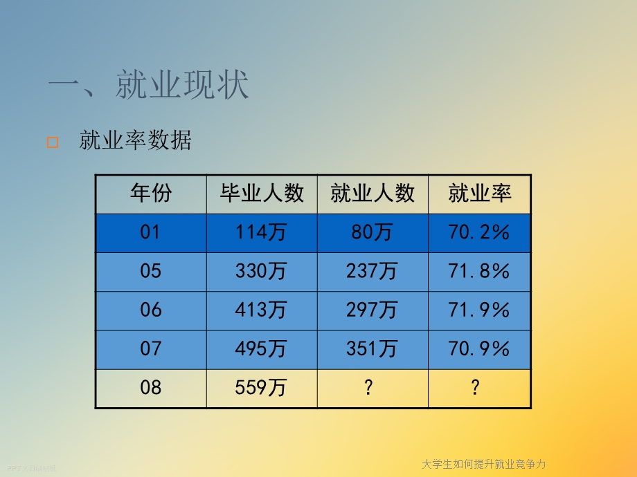 大学生如何提升就业竞争力课件.ppt_第3页