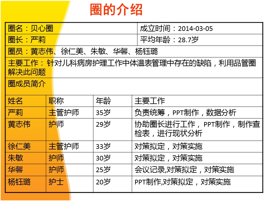 体温表品管圈课件.ppt_第3页