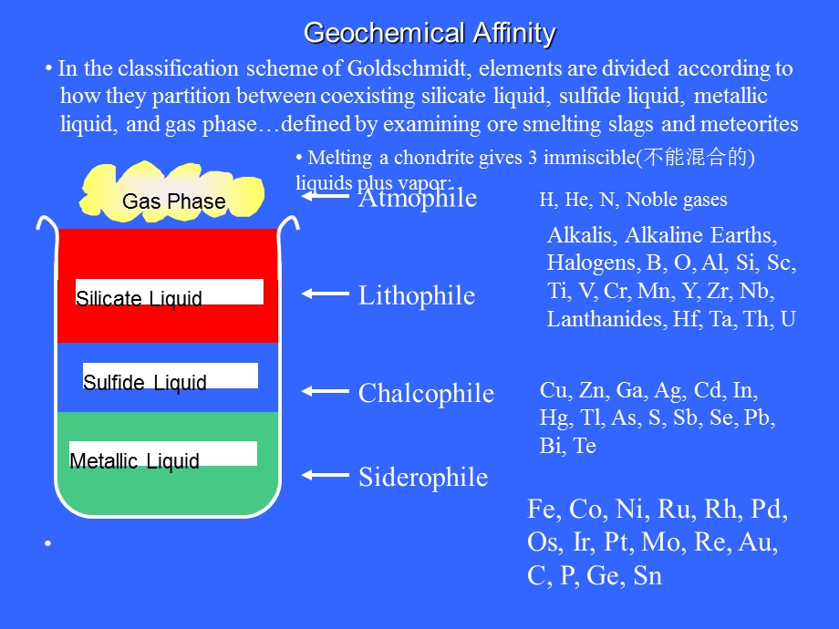 元素的地球化学亲和性分析课件.ppt_第3页