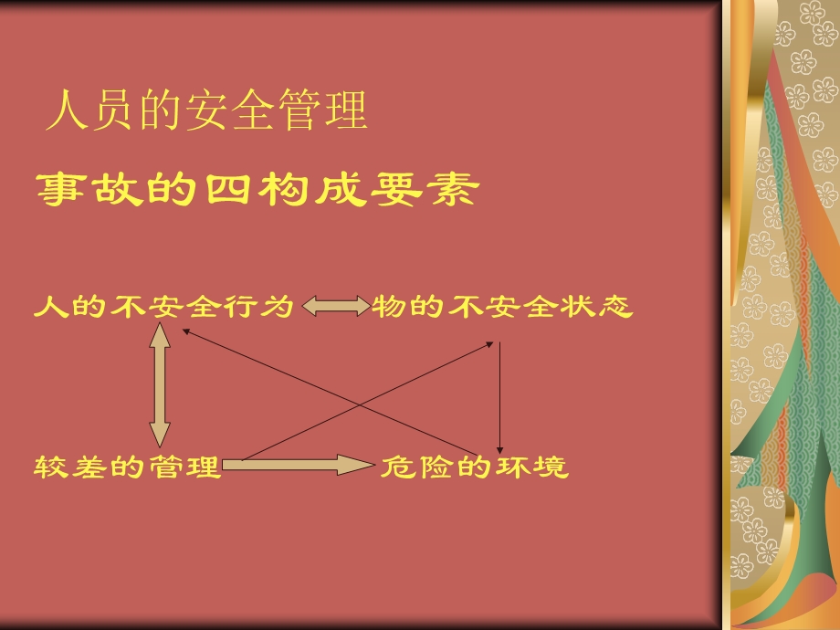 安全生产培训(机加工经典版)课件.ppt_第3页