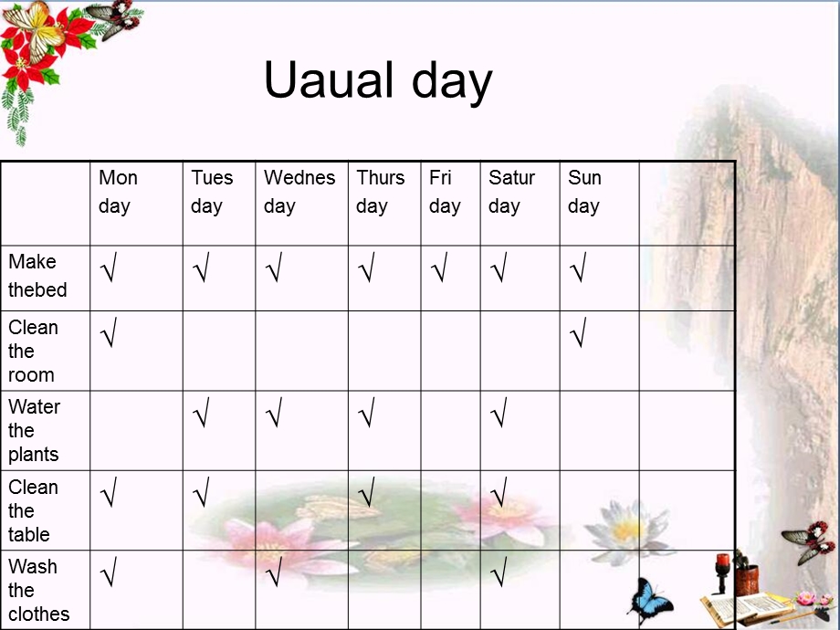 六年级英语上册Unit6《AnUnusualDay》(PartA)-优秀ppt课件(新版)闽教版.ppt_第2页