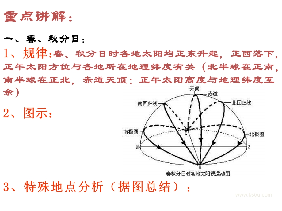 太阳方位问题课件.ppt_第2页