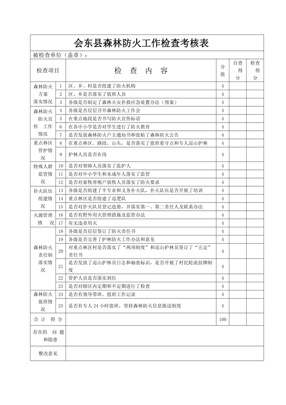 278会东县森林防火工作检查考核表.doc_第1页