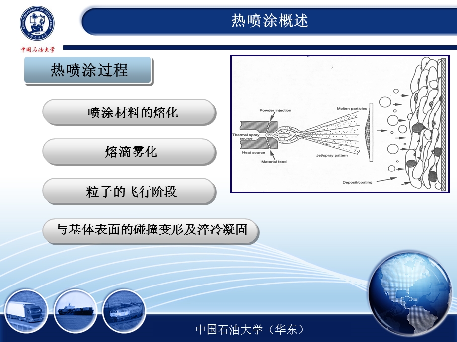 热喷涂---表面科学与技术课件.ppt_第3页