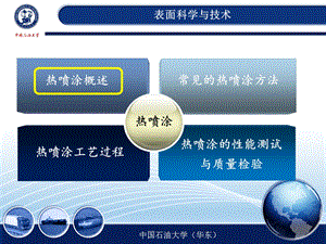 热喷涂---表面科学与技术课件.ppt