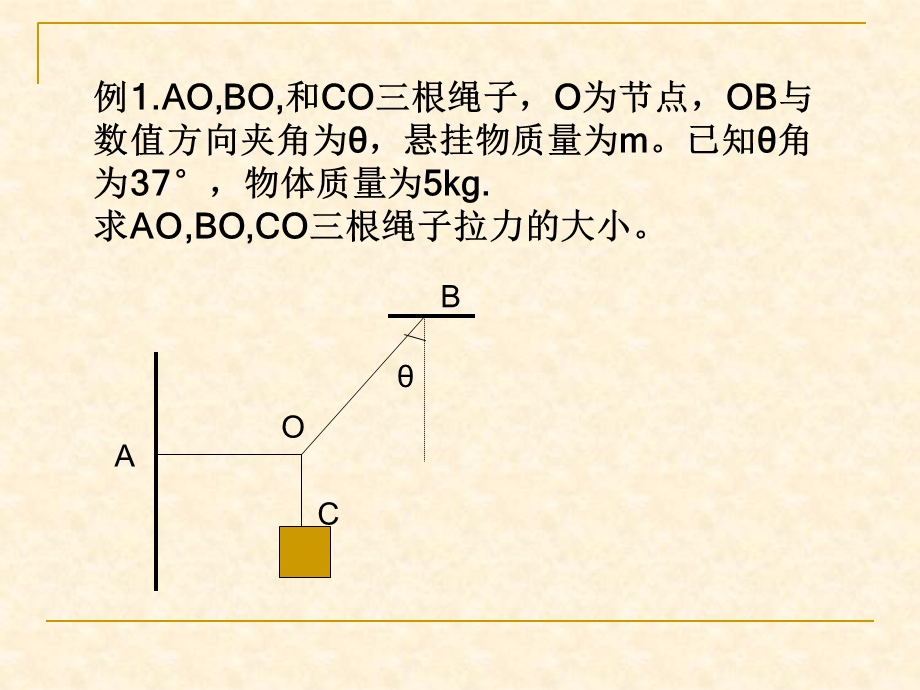 平衡中的死结与活结课件.ppt_第3页