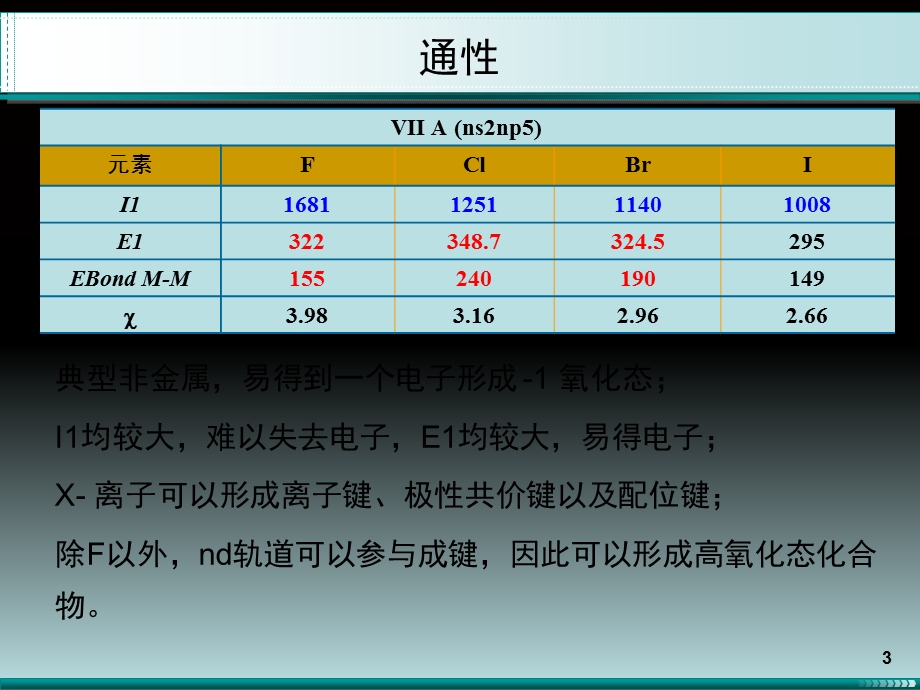 化学竞赛元素部分——卤素课件.ppt_第3页