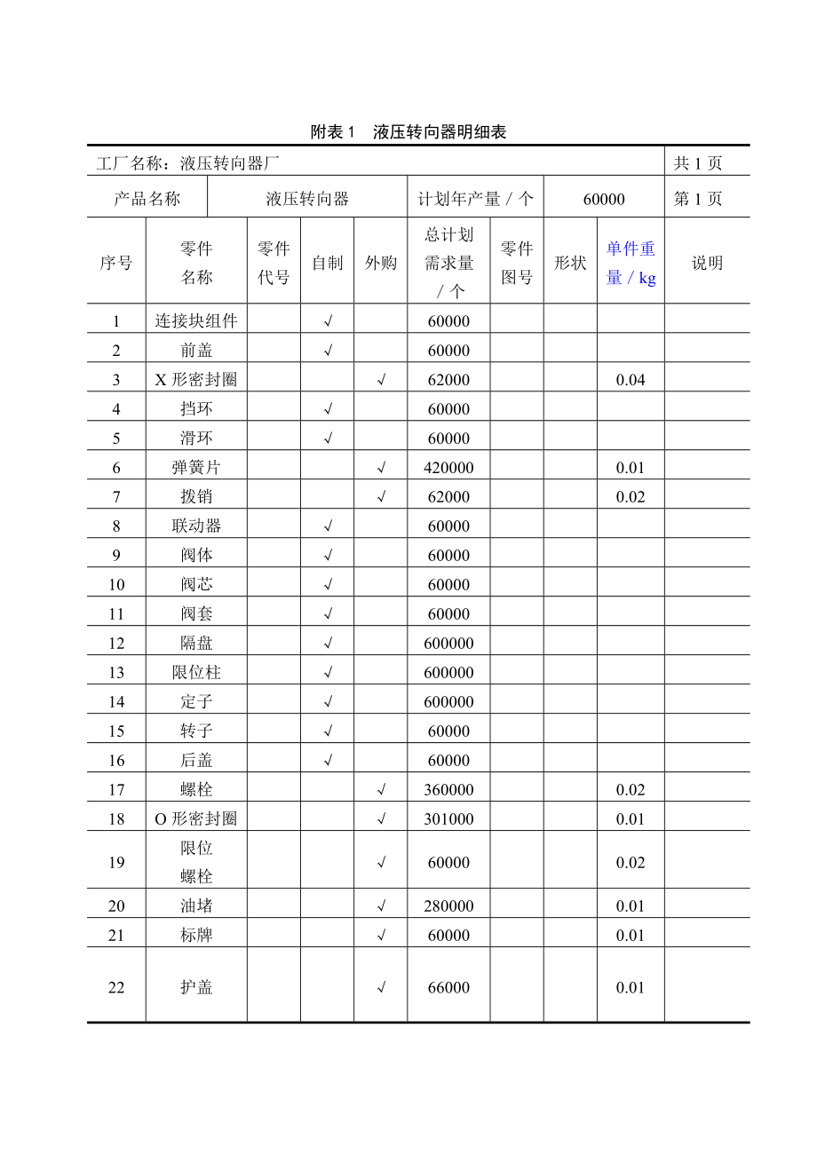 设施规划与物流分析课程设计.doc_第3页