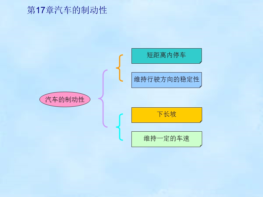 汽车理论第4章汽车的制动性课件.ppt_第1页