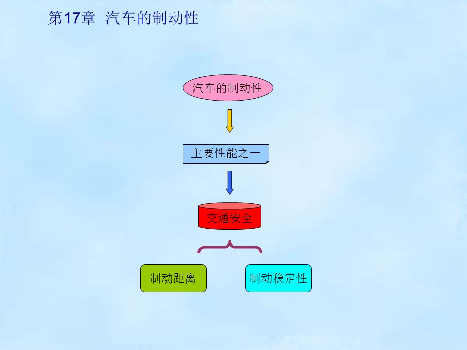 汽车理论第4章汽车的制动性课件.ppt_第2页