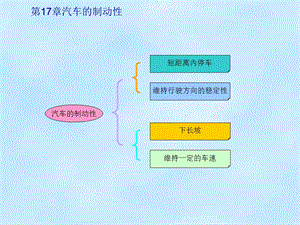 汽车理论第4章汽车的制动性课件.ppt