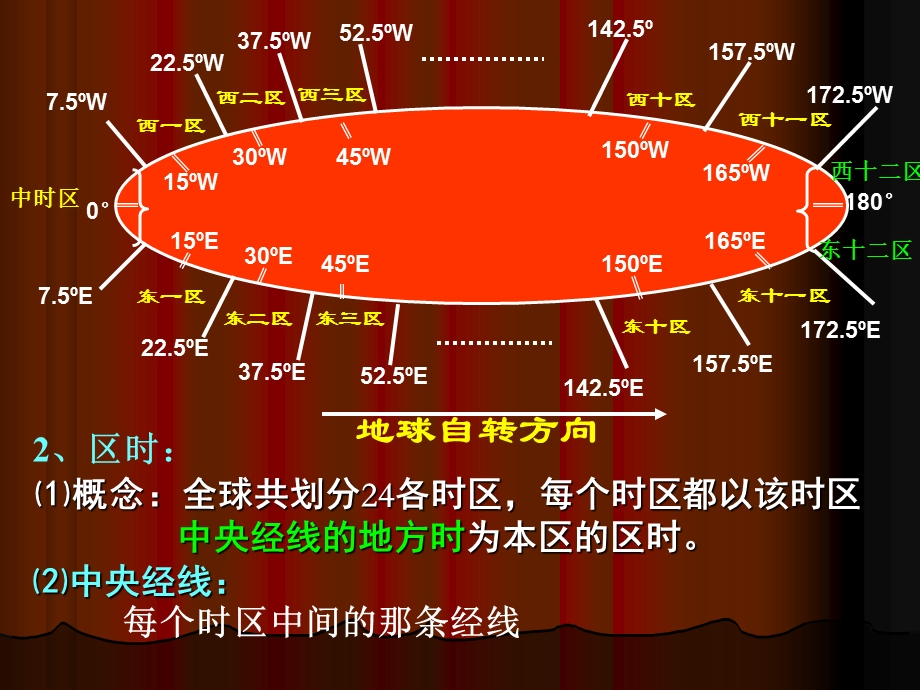 时区日界线课件.ppt_第3页